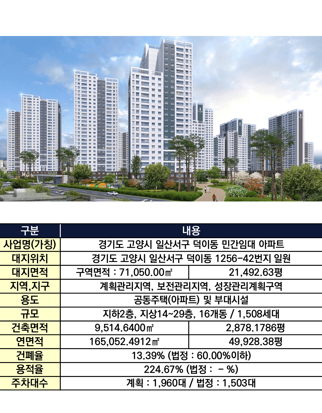 일산더센트럴_사업개요.png